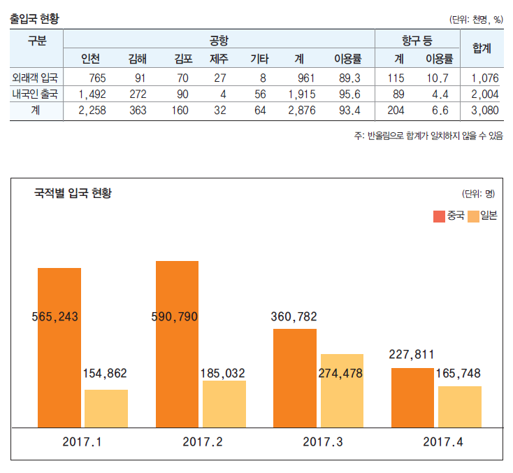 뉴스 사진